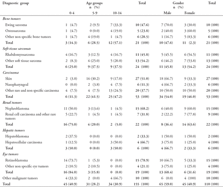 Table 4