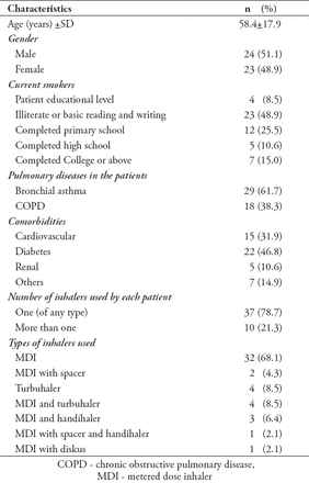 Table 1