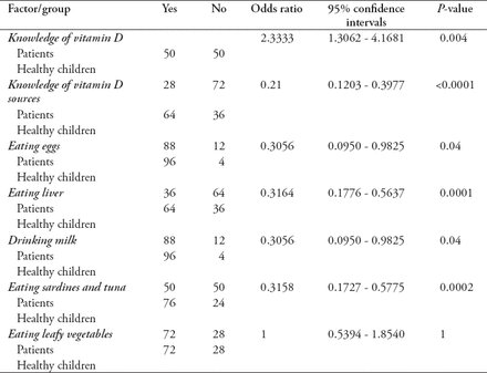 Table 1