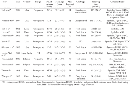 Table 1