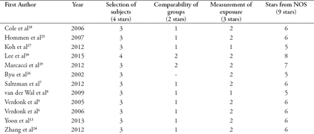 Table 2