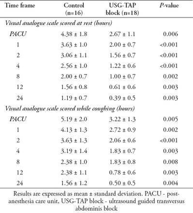 Table 2