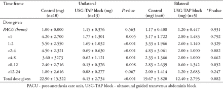 Table 4