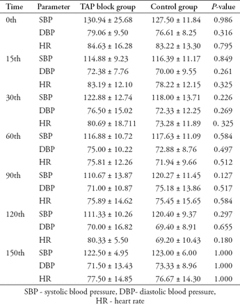 Table 5