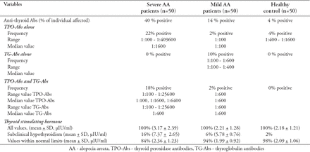 Table 2