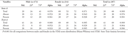 Table 1