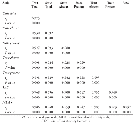 Table 3