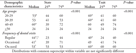 Table 4