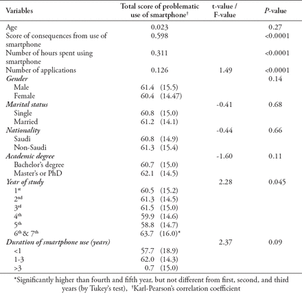 Table 4