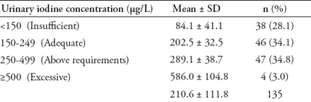 Table 2