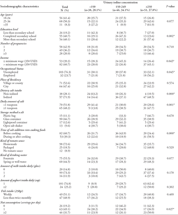 Table 3