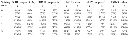 Table 1