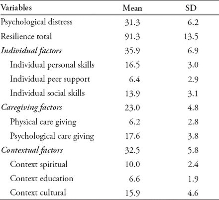 Table 2