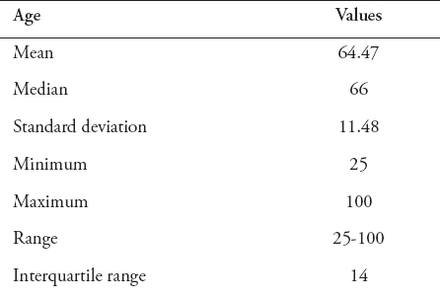 Table 1