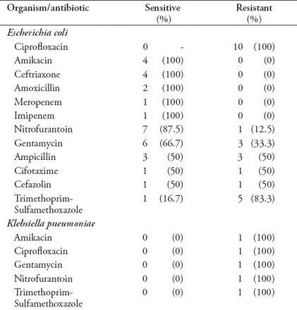 Table 3