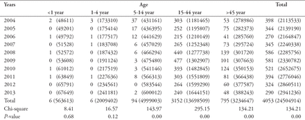 Table 1