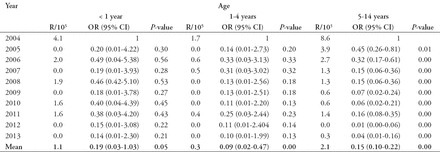 Table 2