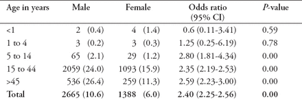 Table 4