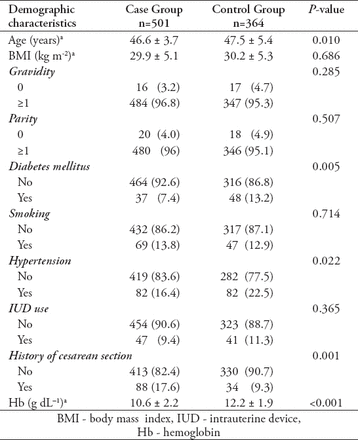 Table 1