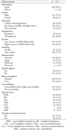 Table 1