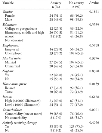 Table 2