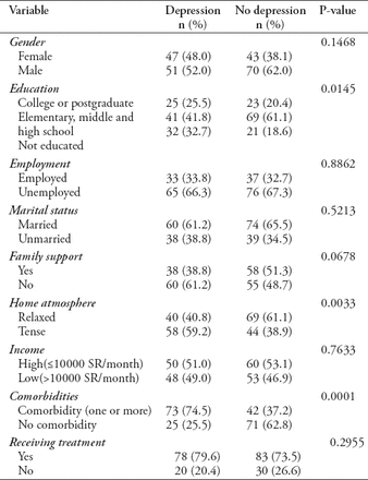 Table 3