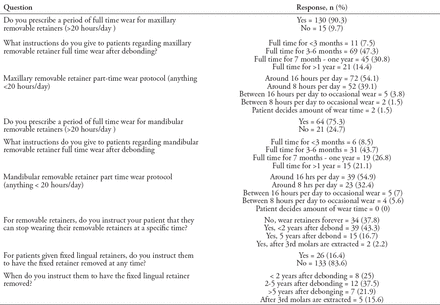 Table 2