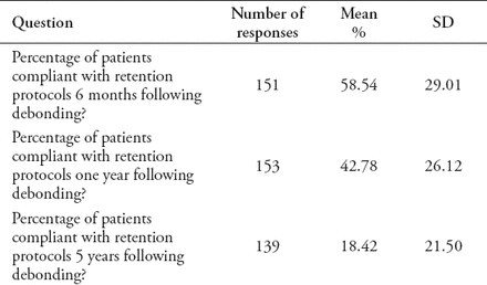 Table 4