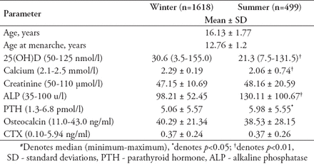 Table 2