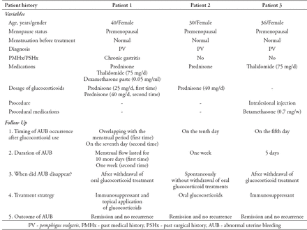 Table 1