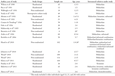 Table 1