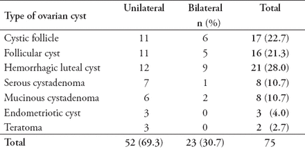 Table 3