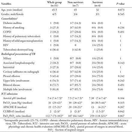 Table 1