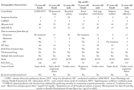 Table 2