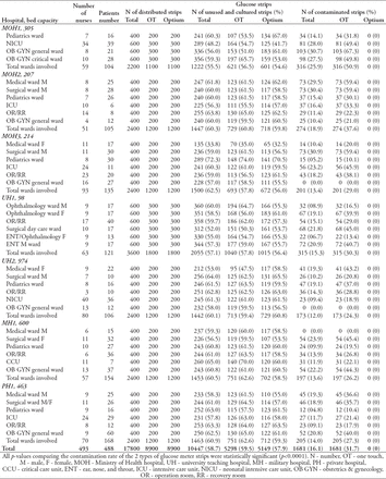 Table 1