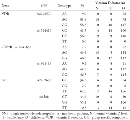 Table 2