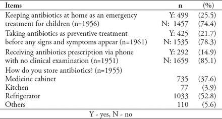 Table 4