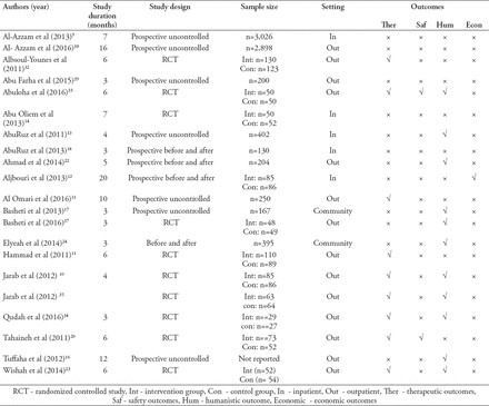 Table 1