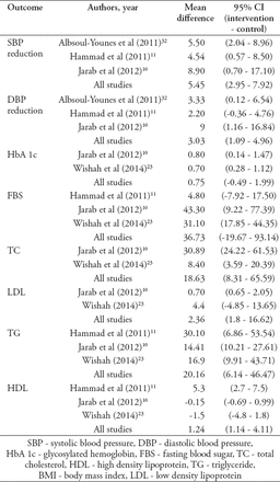 Table 2