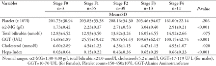 Table 2