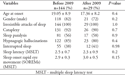 Table 1