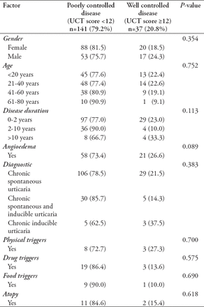 Table 4