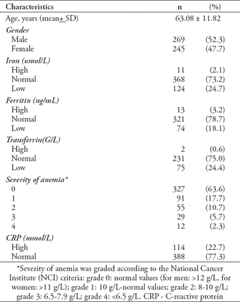 Table 1