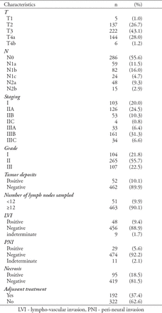 Table 2