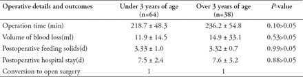 Table 3