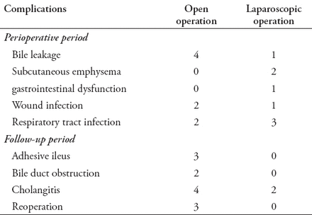 Table 4