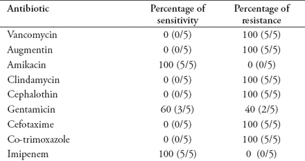 Table 3