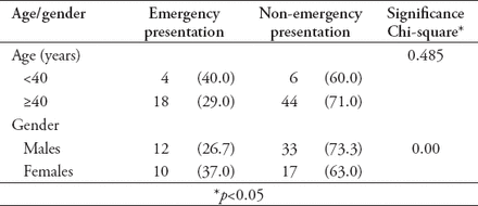 Table 1