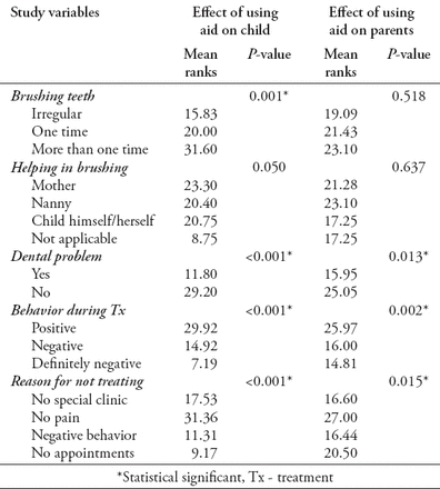 Table 4