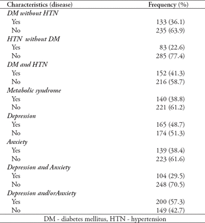 Table 2